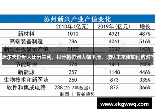 沃尔夫斯堡大比分失利，积分榜位置大幅下滑，球队未来该如何应对？