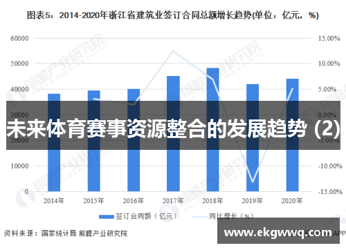 未来体育赛事资源整合的发展趋势 (2)