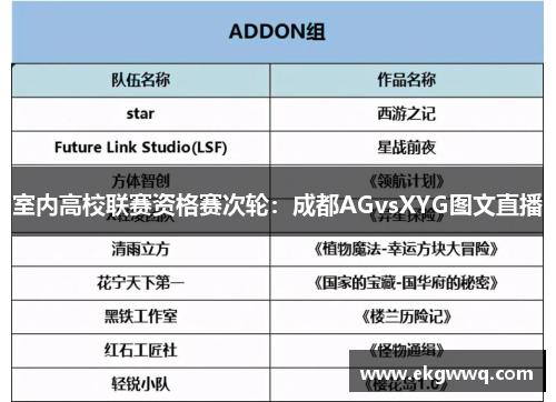 室内高校联赛资格赛次轮：成都AGvsXYG图文直播
